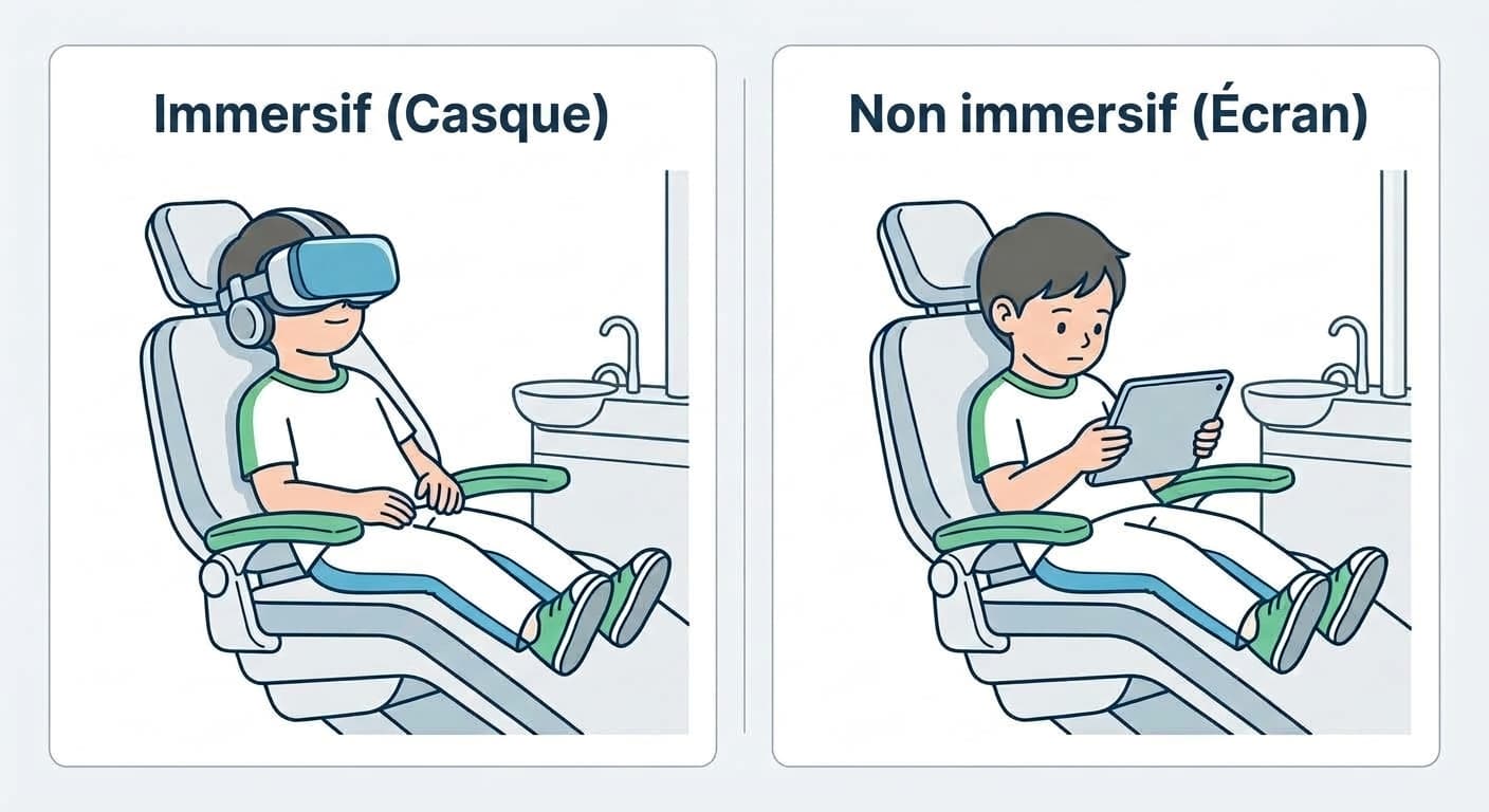 Illustration comparant côte à côte un enfant assis confortablement avec un casque immersif et un enfant regardant seulement un écran de tablette