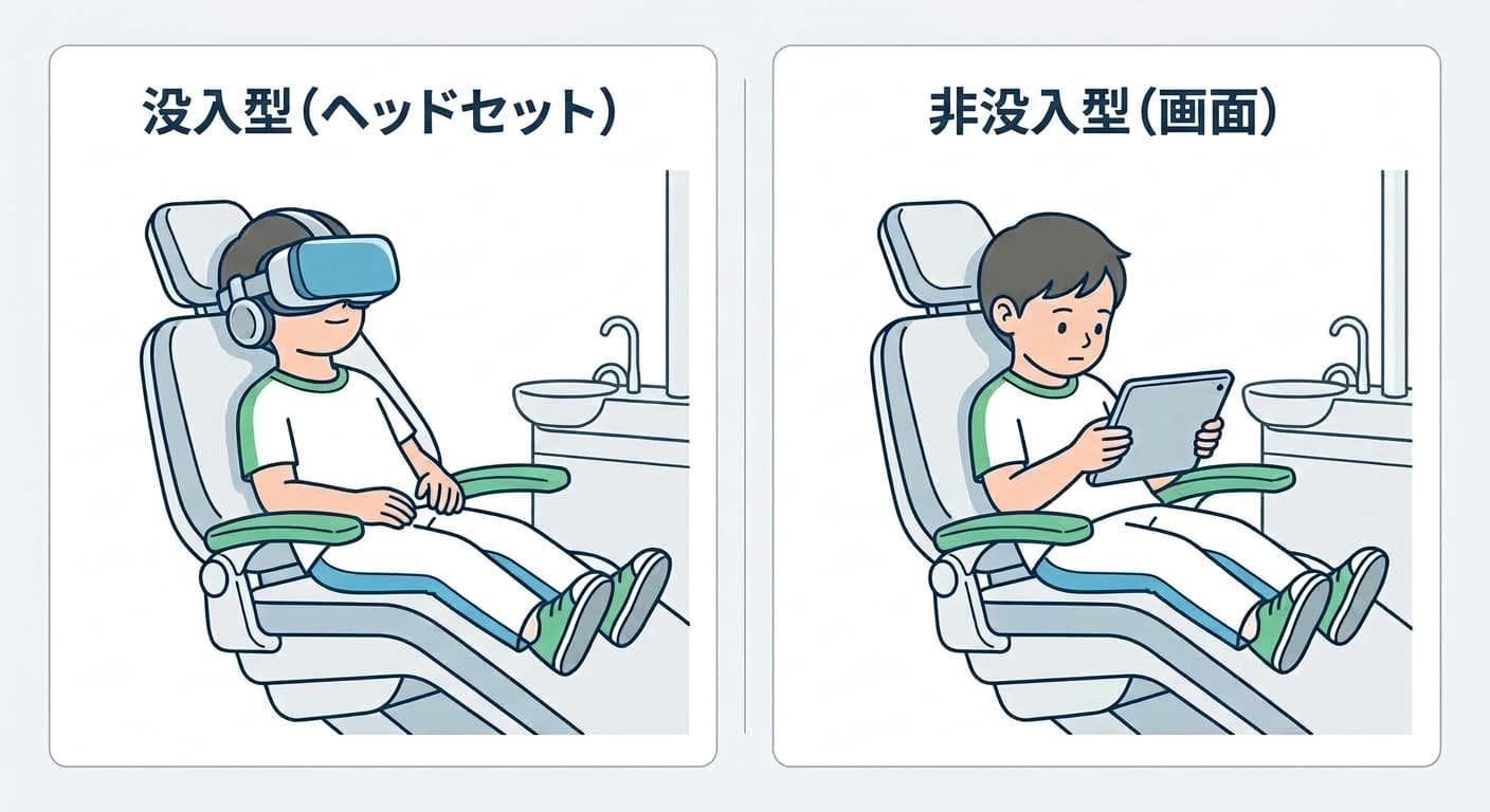 没入型ヘッドセットを装着して落ち着いて座る子どもと、タブレット画面だけを見る子どもを並べて比較した図