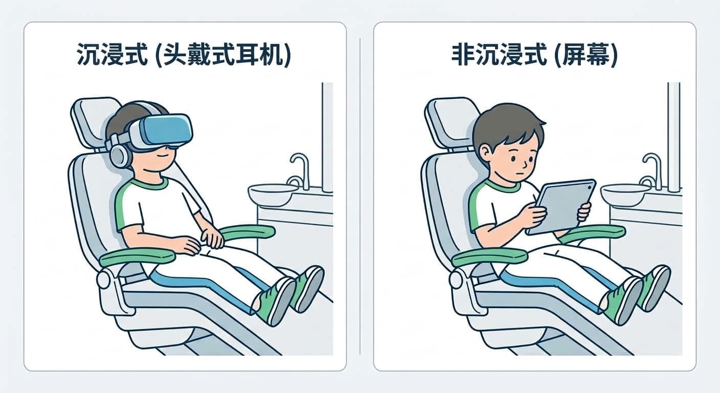 对比图：一名佩戴沉浸式头显安稳坐着的孩子和一名只看平板屏幕的孩子