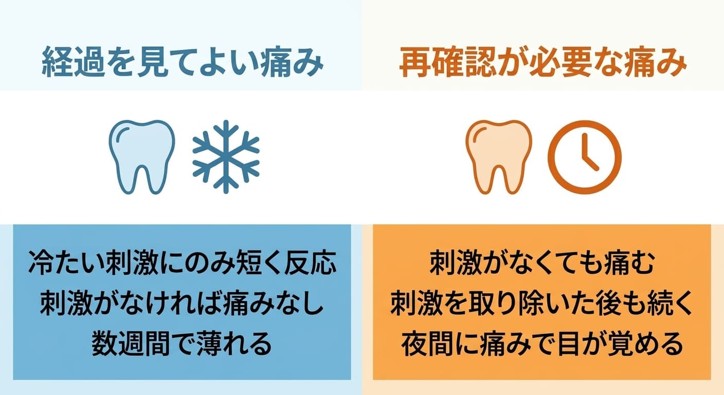修復後数週間で薄れる刺激痛と、刺激がなくても現れたり刺激を取り除いた後も続く痛みを並べて比較した図