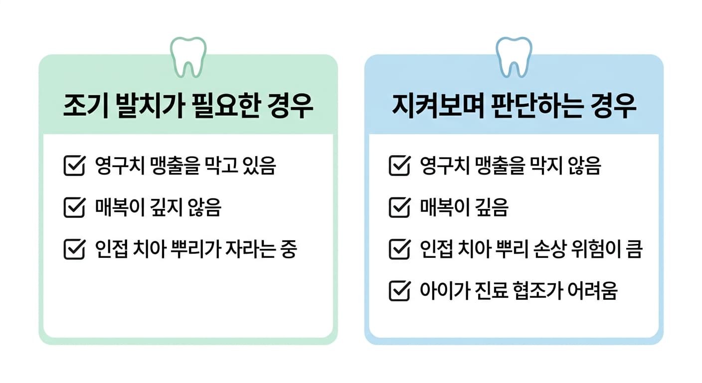 조기 발치가 필요한 경우와 지켜보며 판단하는 경우를 가르는 조건(맹출 방해 여부, 매복 깊이, 인접 치아 뿌리 상태, 진료 협조)을 나란히 비교한 카드형 도식