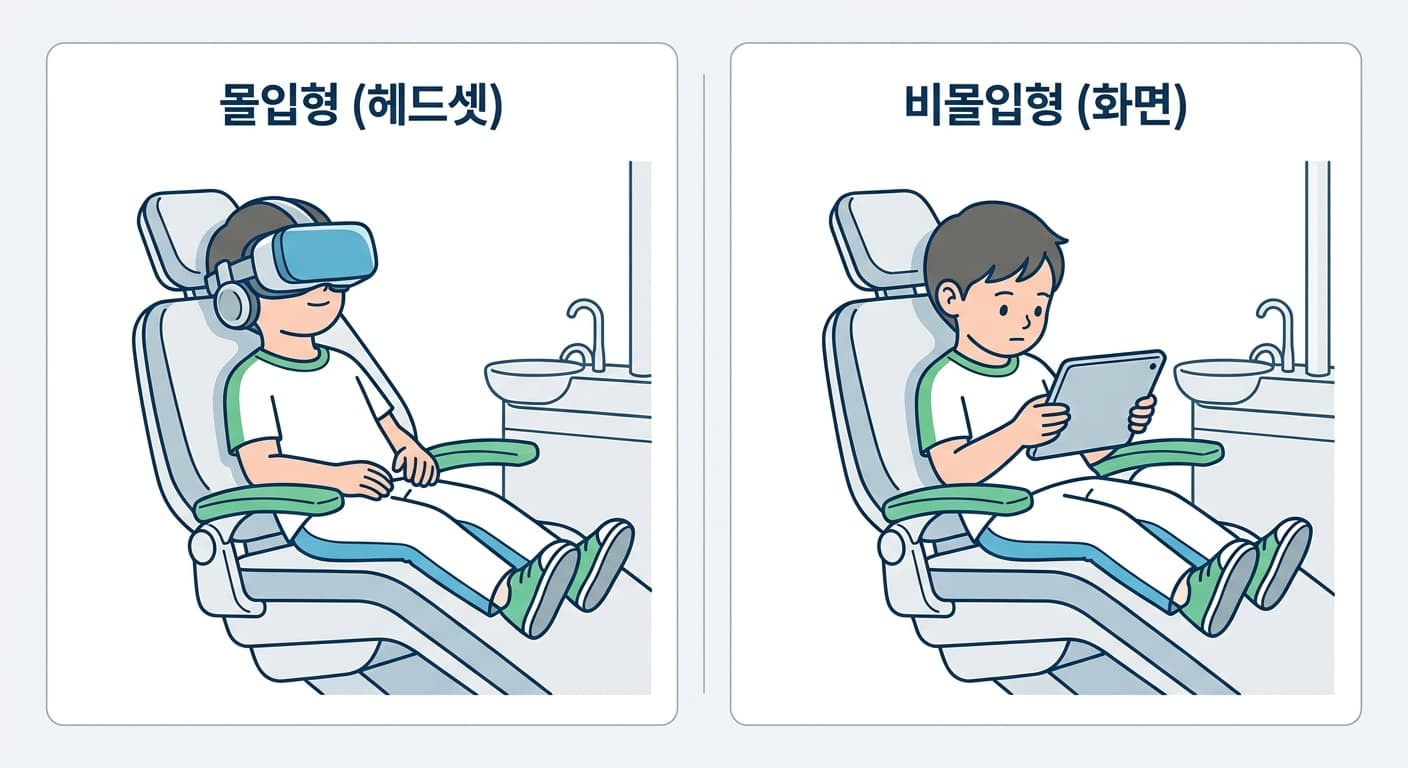몰입형 헤드셋을 쓰고 편안히 앉은 아이와 태블릿 화면만 보는 아이를 나란히 비교한 그림