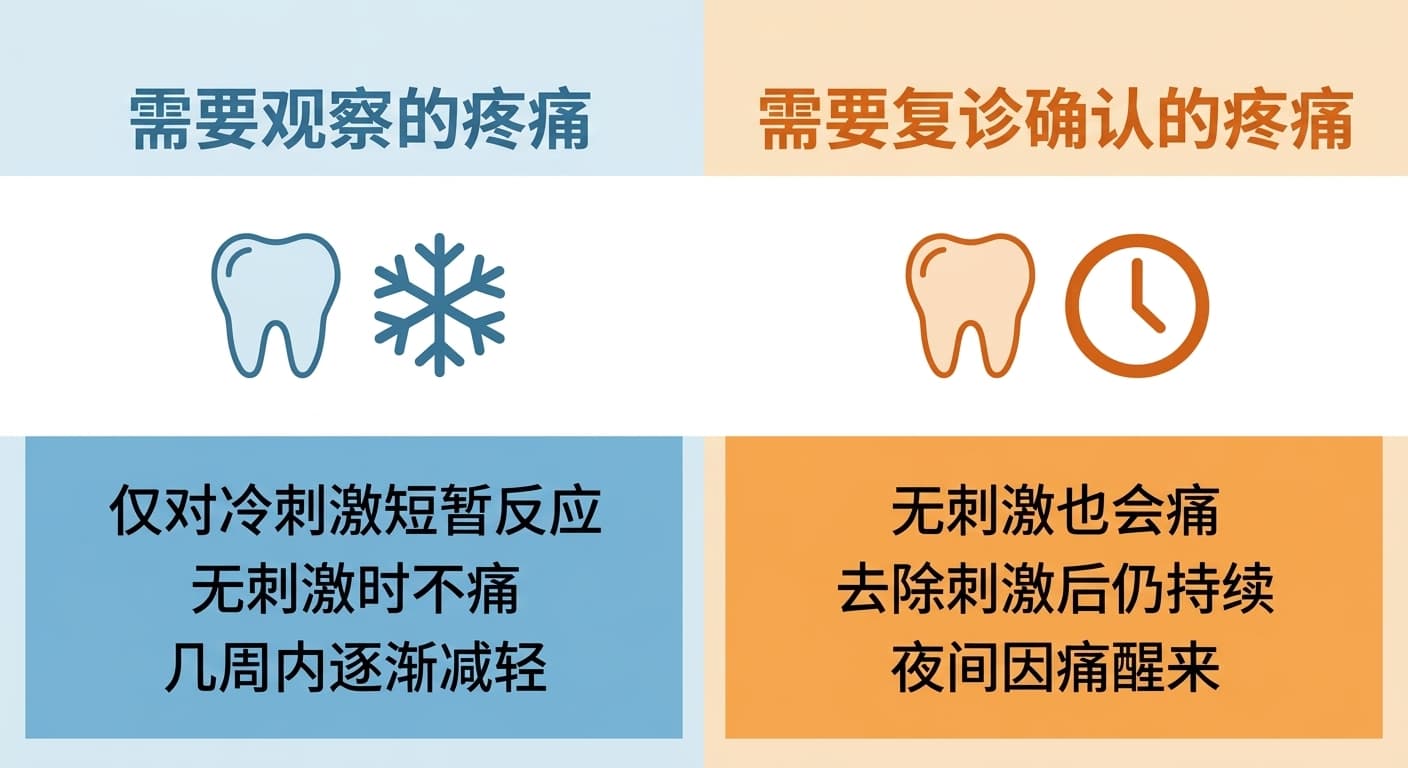 对比图:修复后数周内逐渐减轻的刺激性疼痛,与无刺激也出现或去除刺激后仍持续的疼痛